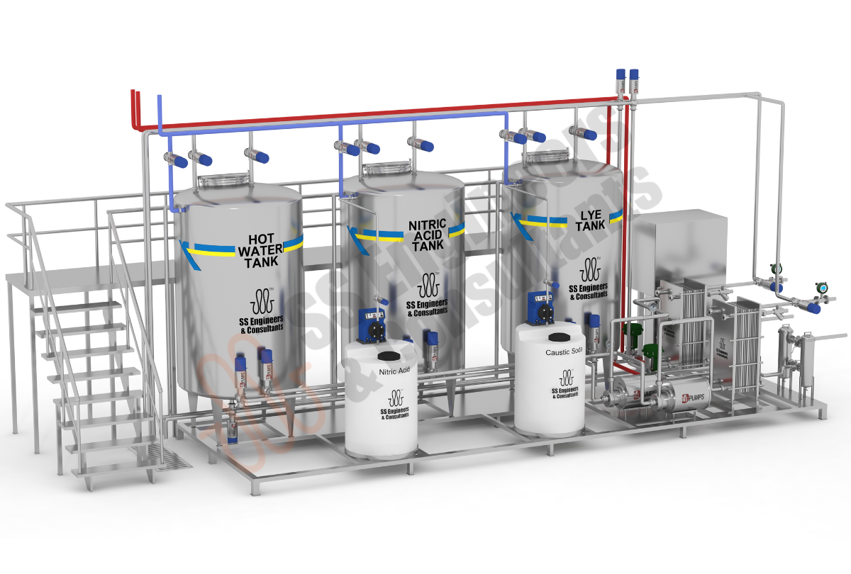 CIP System CIP System