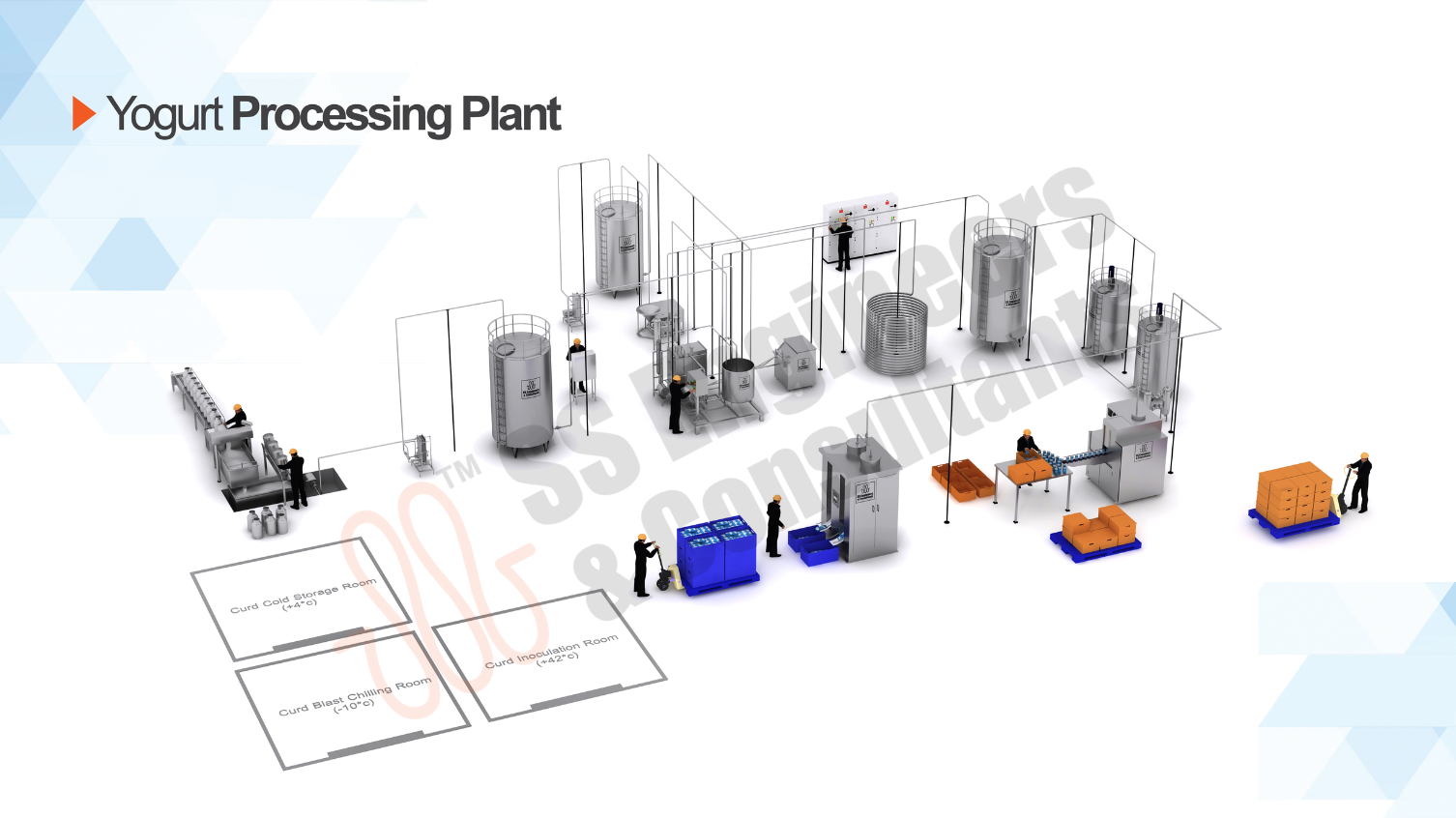 Yougurt Curd processing plant